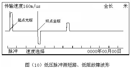 低壓脈沖測短路、低阻故障波形