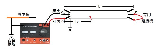 電纜故障高壓電橋接線示意圖 電纜故障高壓電橋接線示意圖