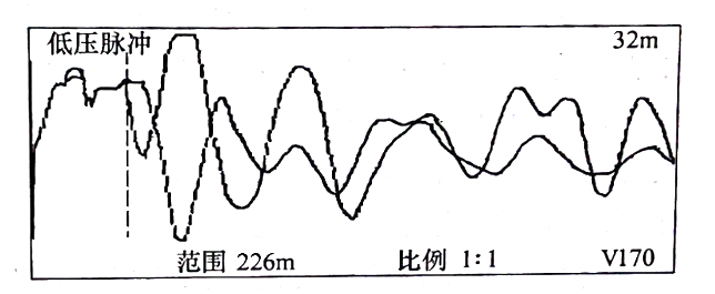 圖33-3 在鋸斷處，用低壓脈沖法通過， C相對(duì)銅屏蔽測得的比較波形
