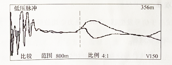 圖2-31 在泵站端測 A、零相對金屬護層低壓脈沖比較法測波形