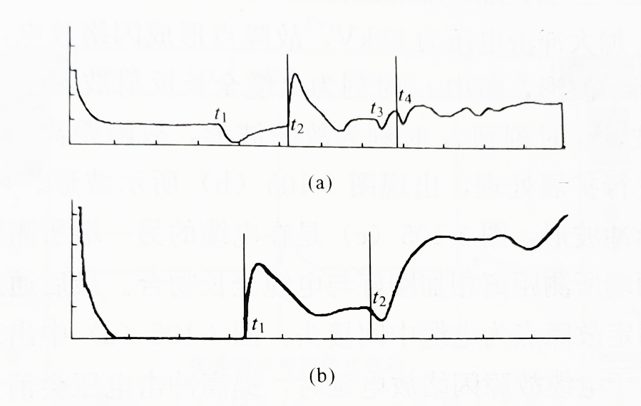 圖 1-1?？诠╇娋蛛娎|故障實(shí)測波形